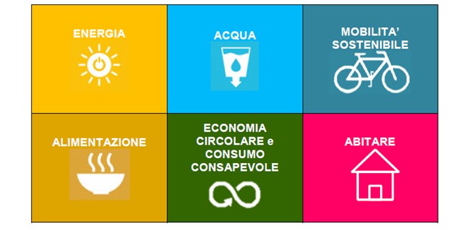 PRP 2020-2025: Programma Predefinito PP9 “Ambiente, Clima e Salute” PRP 2020-2025: Programma Predefinito PP9 “Ambiente, Clima e Salute”