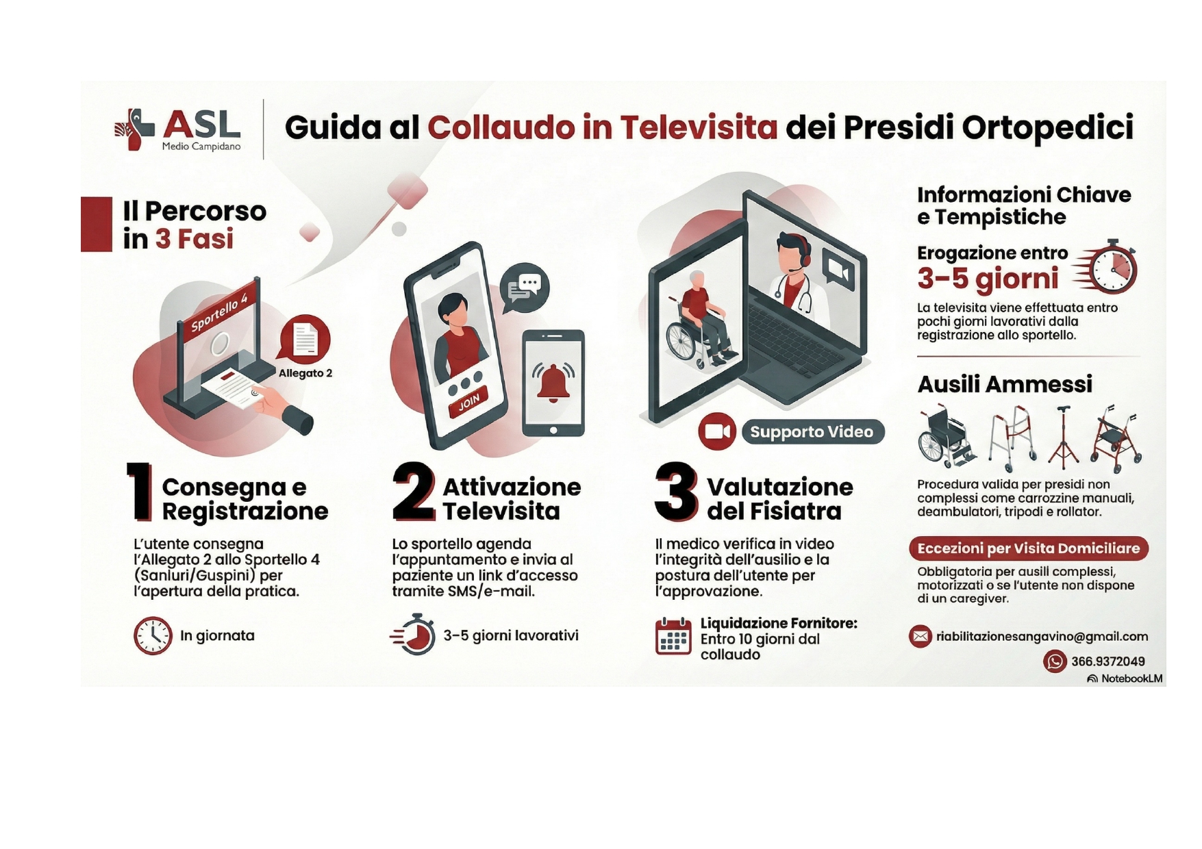 Al via il collaudo in televisita per presidi ortopedici e ausili